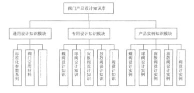 福建捷斯特閥門(mén)制造有限公司