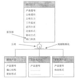 福建捷斯特閥門(mén)制造有限公司