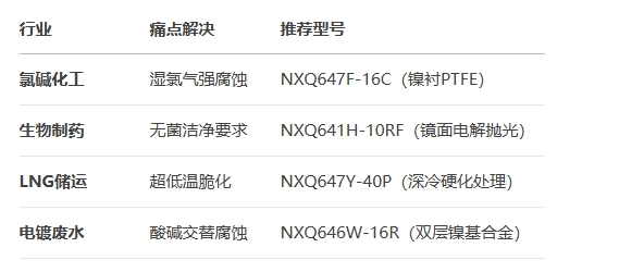 福建捷斯特閥門制造有限公司 福建捷斯特閥門制造有限公司